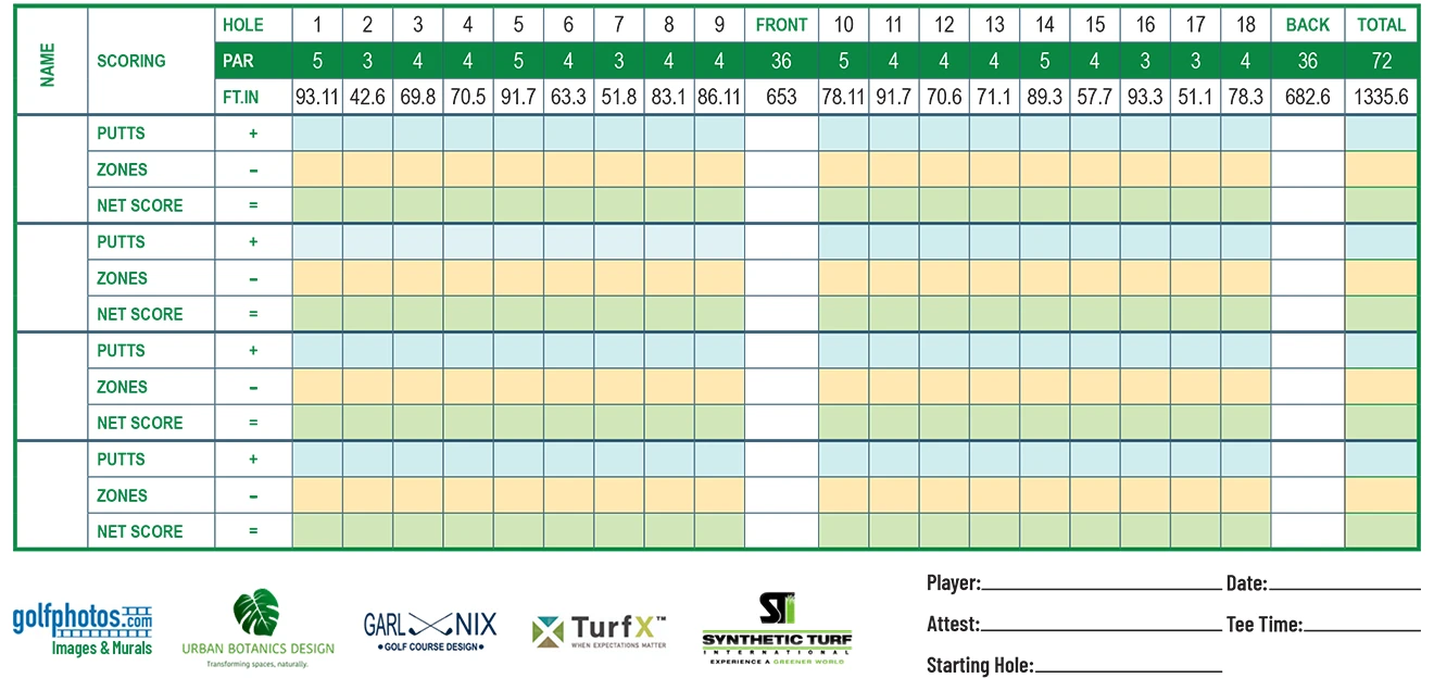 TPZ scorecard